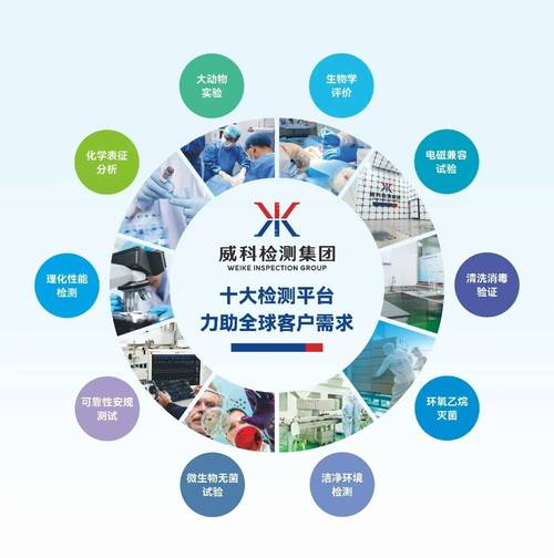 一文了解,有源二类医疗器械注册 emc 电磁兼容检验全维度常见问题