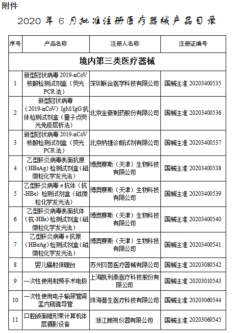 目录丨6月获批注册的107个医疗器械