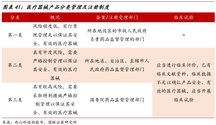 【国联医药|深度】西山科技:手术动力装置小巨人引领进口替代