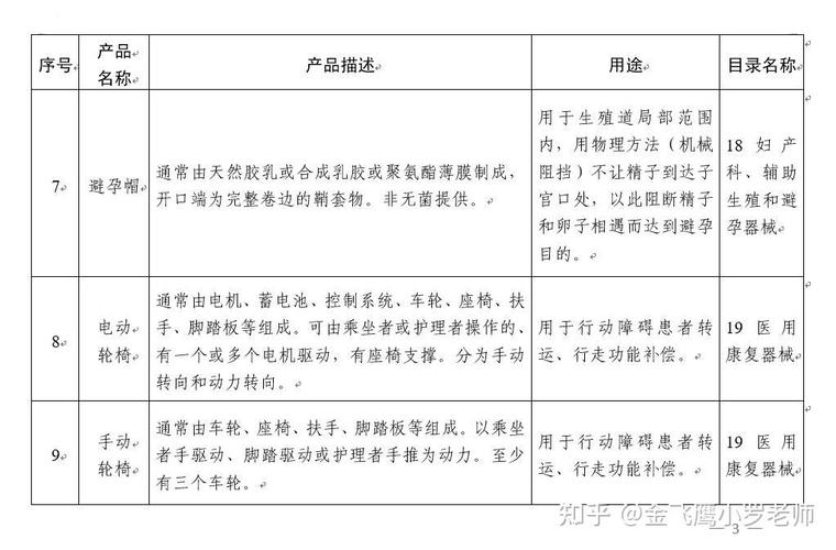 哪些第二类医疗器械产品可免于经营备案?